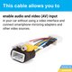 Video Cable 28 pin + 16 pin + AV input for Toyota Camry, Corolla, RAV4, Highlander, Tacoma, Prius and Scion xB, xD, tC, FR-S, iQ Preview 1