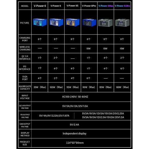 Adaptador de red Mechanic V-Power 8 Ultra, 160 W, Quick Charge, Power Delivery (PD), con cargador inalámbrico, 8 puertos Vista previa  2