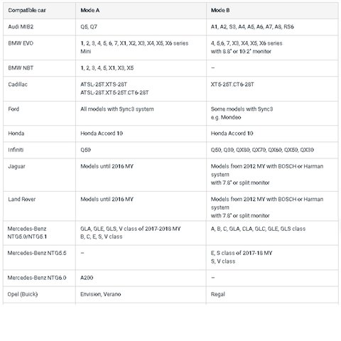 Адаптер AUX-USB для автомобилей без AUX-входа Превью 4